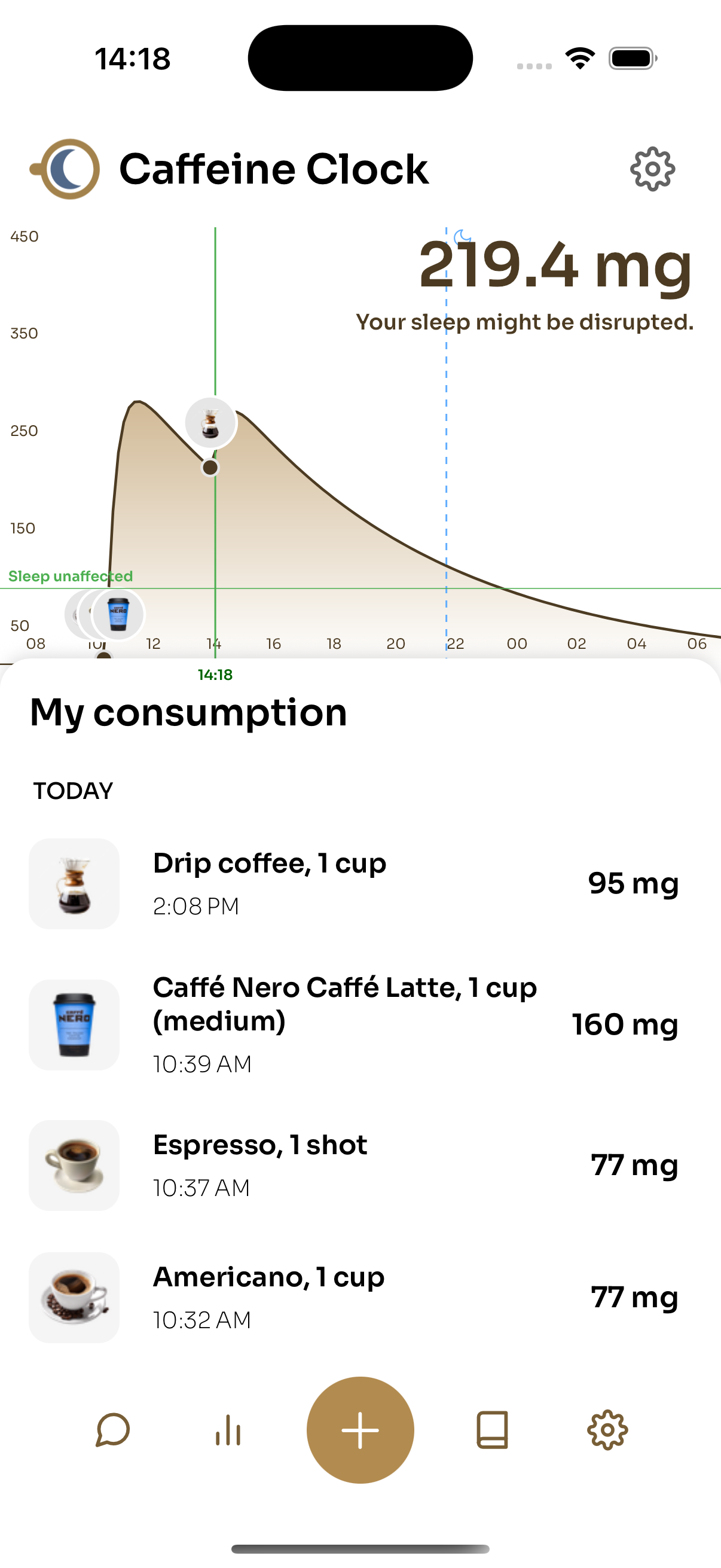 Dashboard - caffeine graph with a single consumption selected